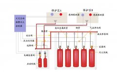 管網式|柜式|懸掛式七氟丙烷滅火系統對比分析