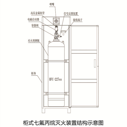 柜式七氟丙烷氣體滅火裝置（單瓶組）(圖2)