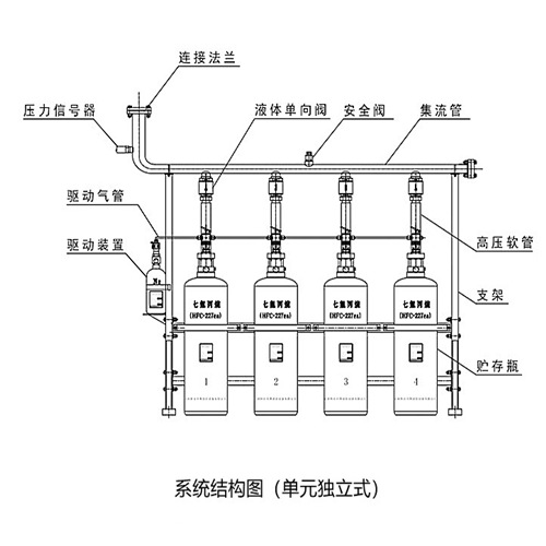 七氟丙烷滅火設備（管網式）(圖2)