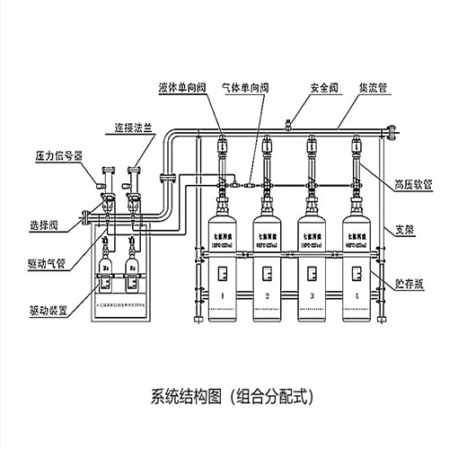 七氟丙烷滅火設備（管網式）(圖3)