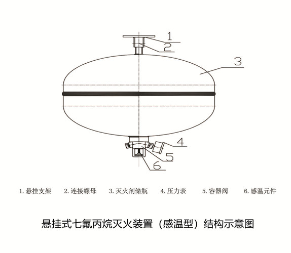 定溫型懸掛式七氟丙烷(圖2)