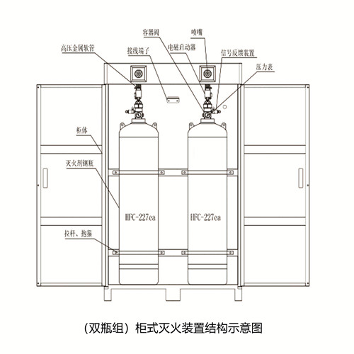 柜式七氟丙烷氣體滅火裝置（雙瓶組）(圖2)