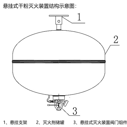 懸掛式干粉滅火裝置(圖4)